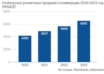 Гиганты e-commerce: какой выбрать?